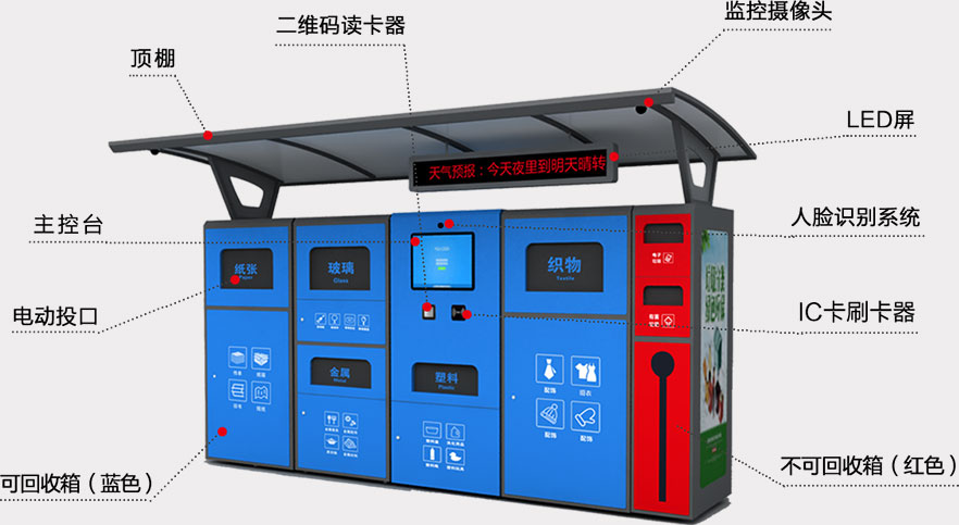 智能垃圾可回收箱产品特点